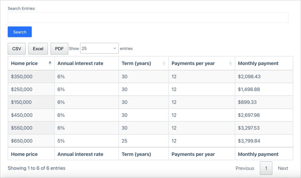 A GravityView table displaying the loan information including the monthly payment in the right-hand column